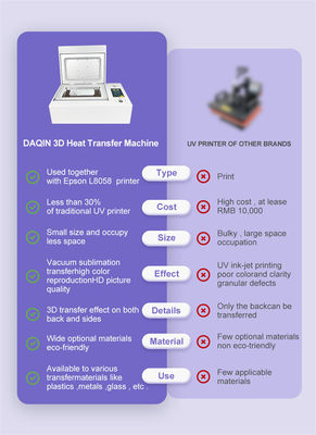 승화 맞춤형 사진 인쇄 플라스틱 맞춤형 휴대폰 케이스 프린터 iPhone 15 14 13 12용